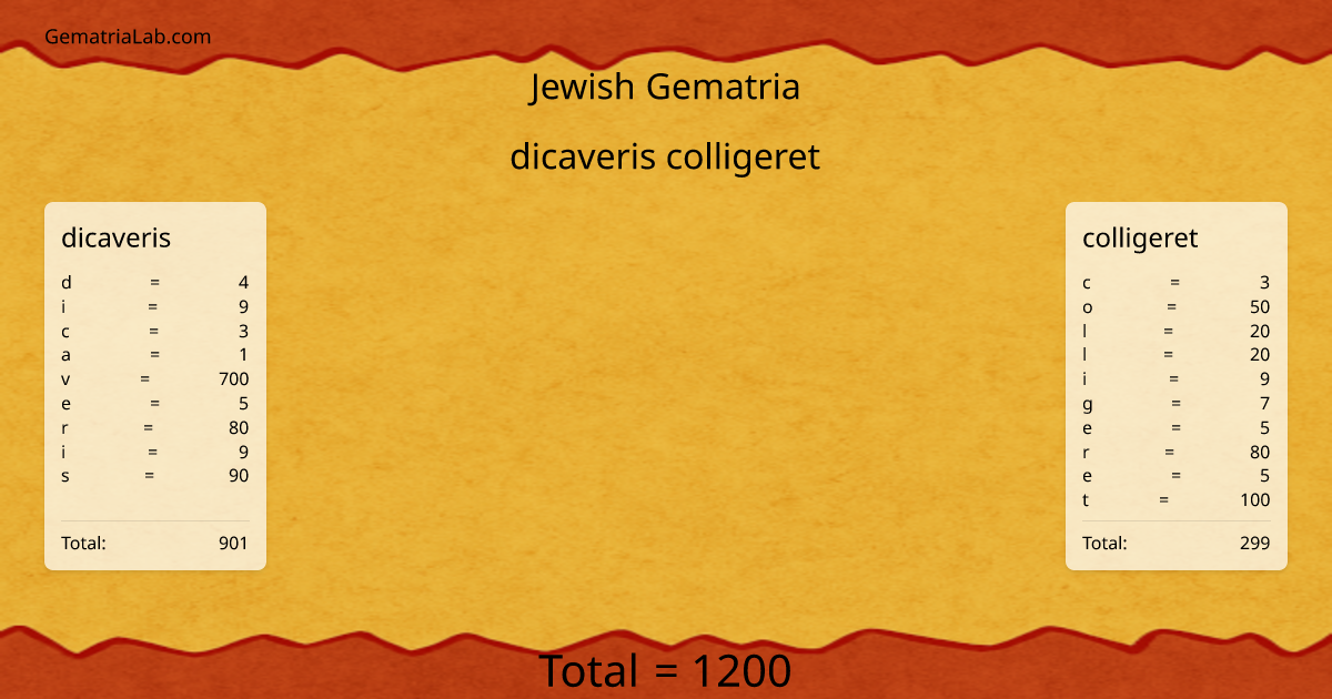 dicaveris colligeret in jewish Gematria